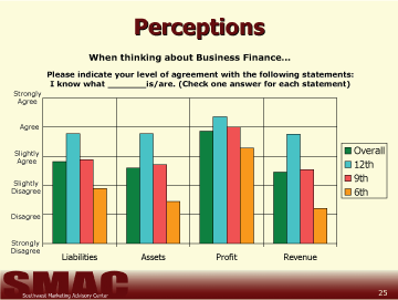 business and finance