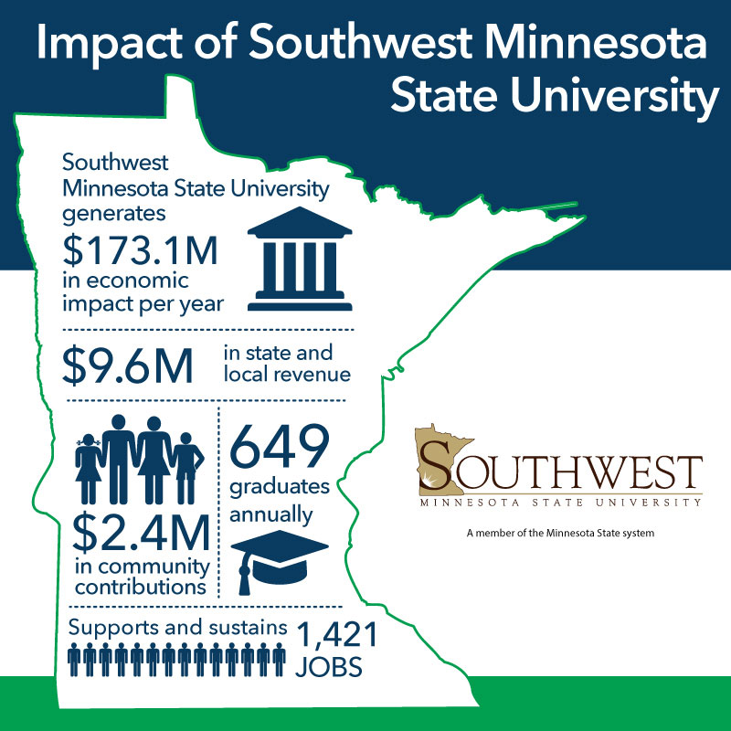 SMSU's Economic Impact Infographic