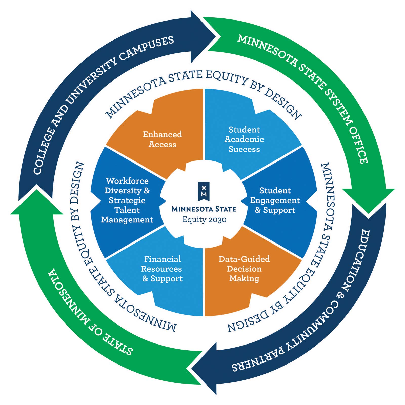 equity 2030 graphic logo