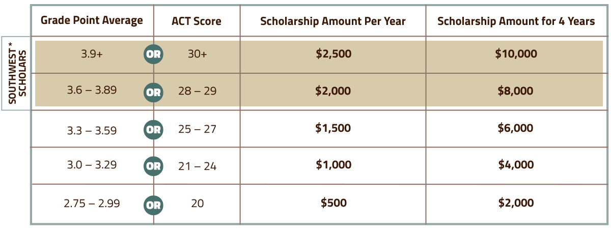 Southwest Guarantee Graphic