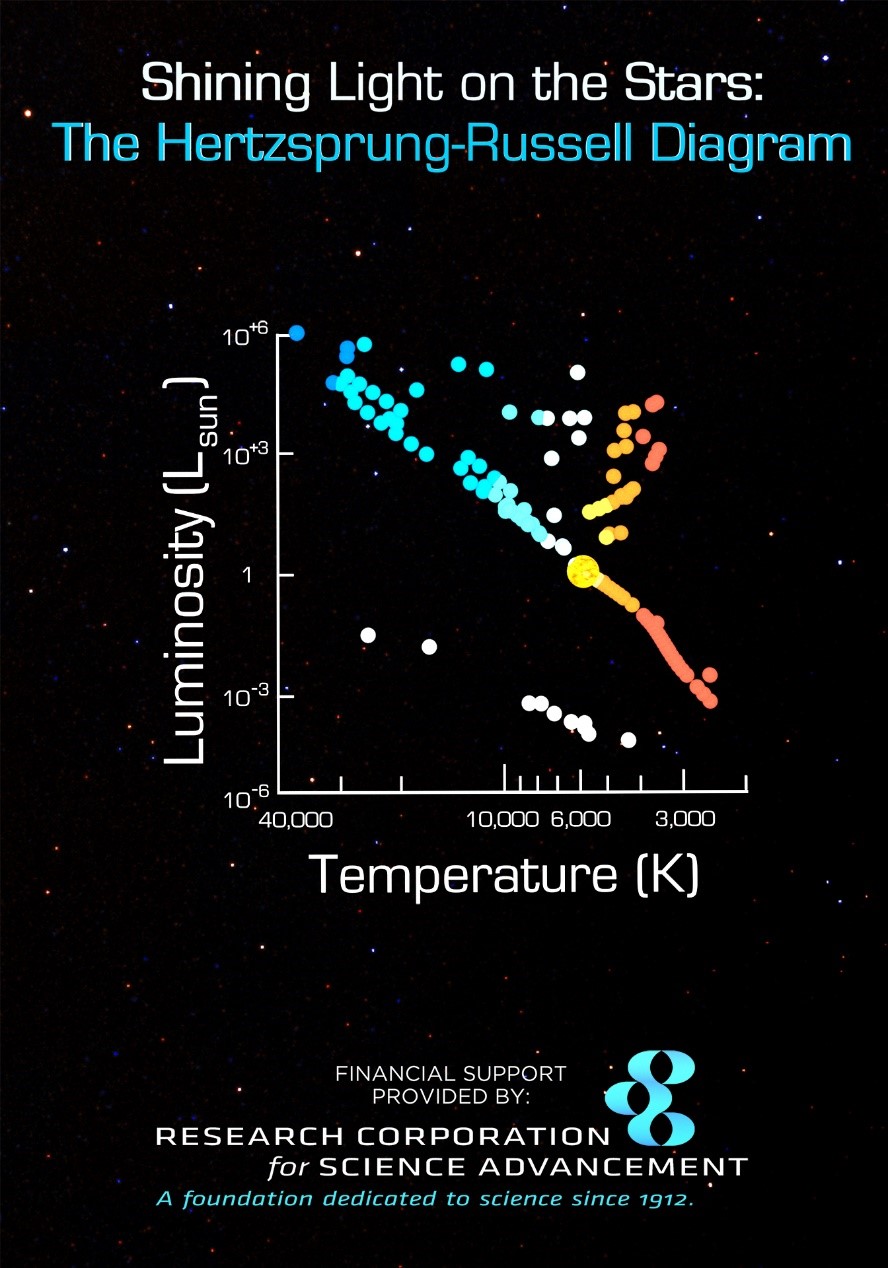 Shining Light On The Stars - The Hertzsprung-Russell Diagram
