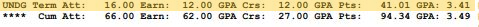 semester gpa calculation