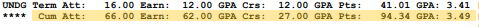 Cumulative gpa calculation