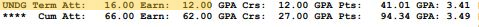 semester completion rate gpa calculation