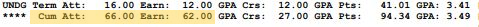 cumulative completion rate gpa calculation