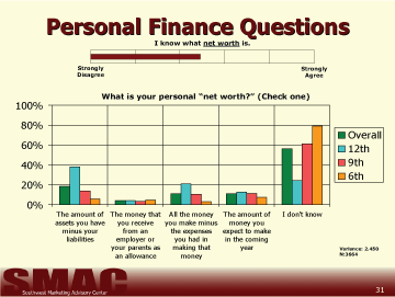 business and finance