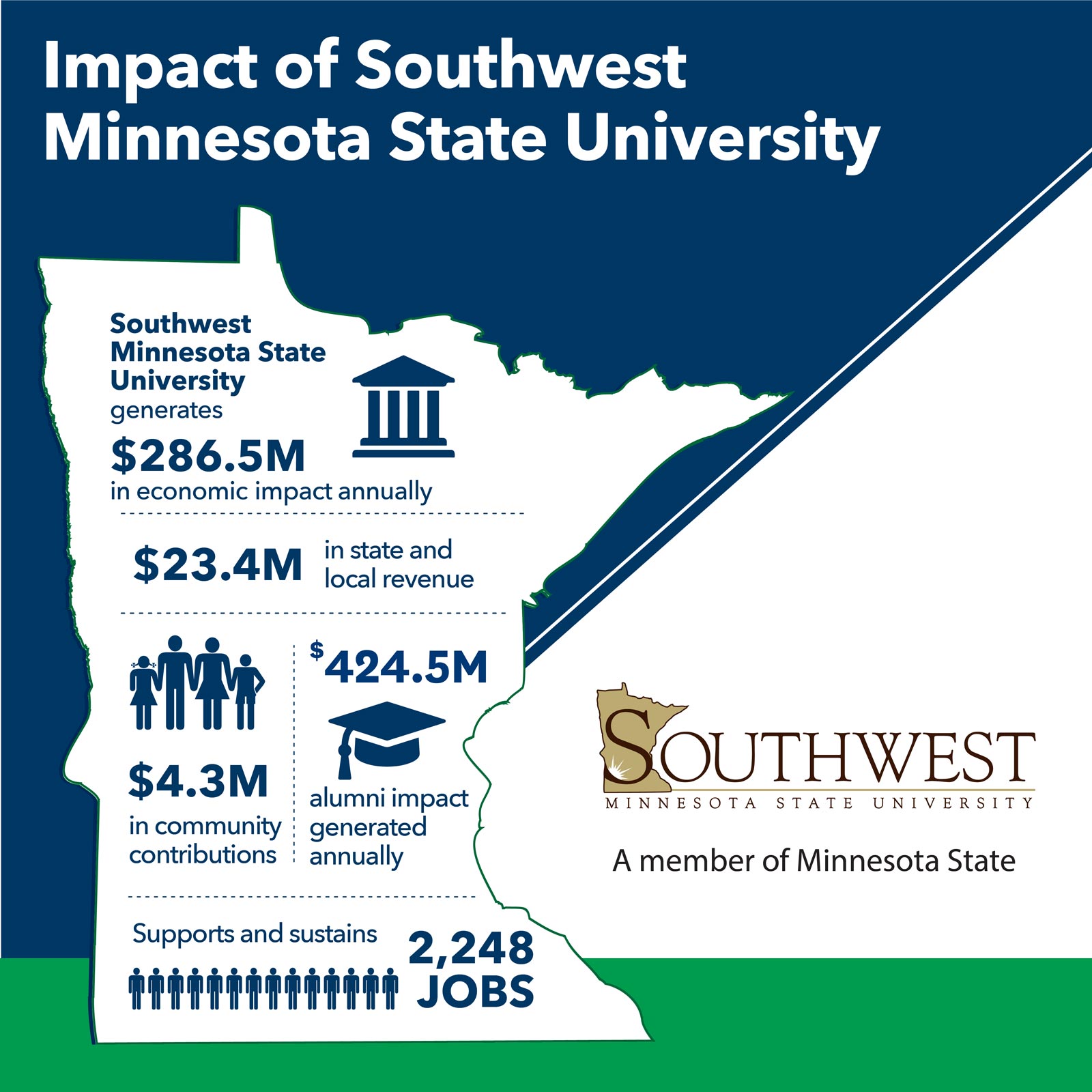 Economic Impact Infographic